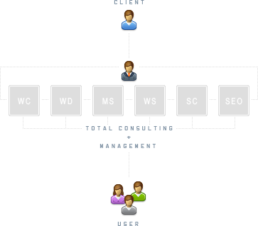 図